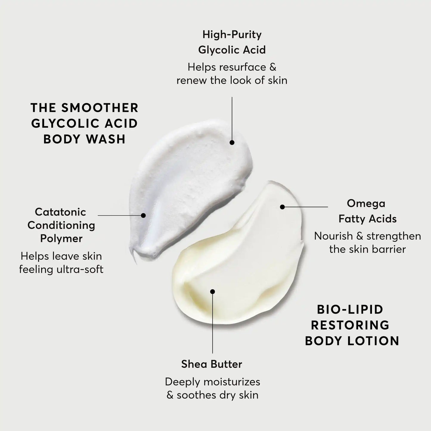 the-smoothing-body-bundle-r8 NATR-Alt.webp